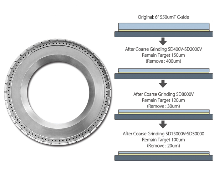 Grinding Wheel-SiC Wafer